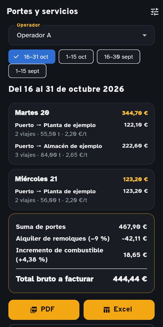 Pantalla Portes y servicios de DeCabina con el resumen de la quincena de un operador