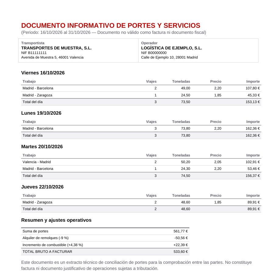 Ejemplo del PDF de portes y servicios de una quincena hecho con DeCabina
